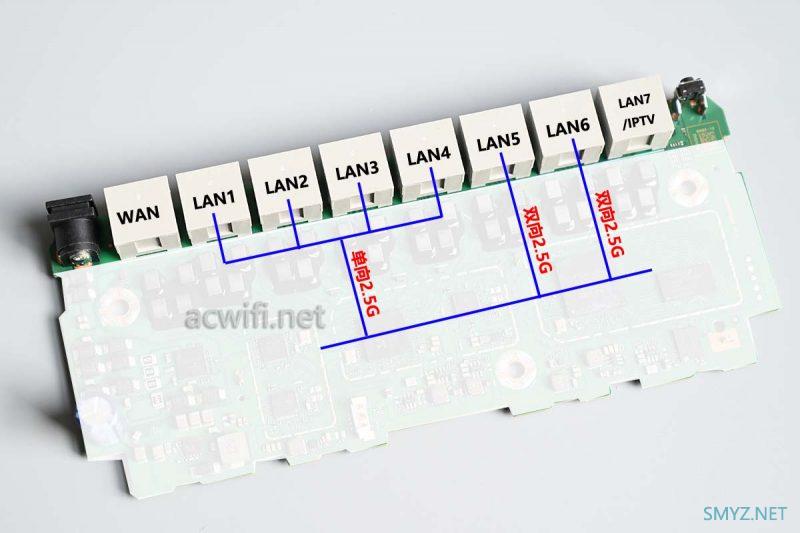 R5010PE-EN有2.5G瓶颈吗？ 跟华为Q7网线版哪个更值？