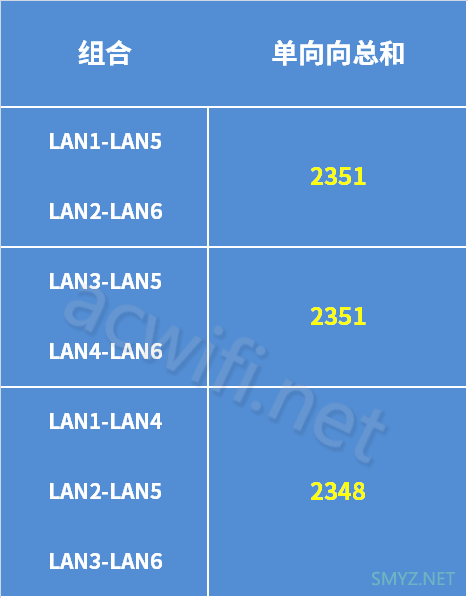 华为凌霄子母路由 Q7竟然有2.5G瓶颈？能否跟华为路由MESH组网？