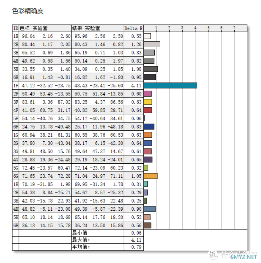 320Hz超高刷玩FPS真的爽！SANC 暗夜武士D55 电竞显示器评测