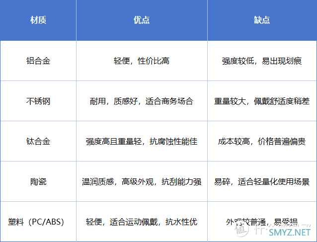 盘点三大热门测糖手表，血糖手表dido/华为/TABELL测评体验