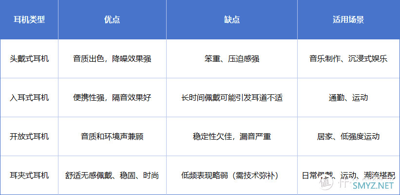 塞那耳夹耳机市场地位获沙利文认可，累计销量全球第一！