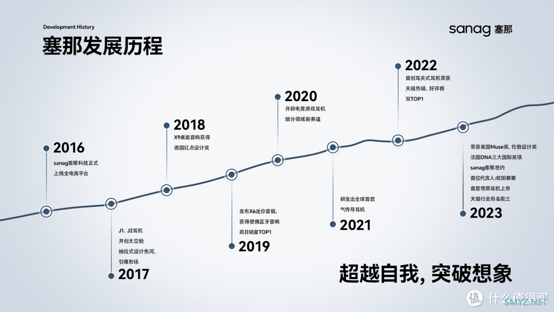 塞那发布全新耳夹耳机，沙利文认证助力市场领航