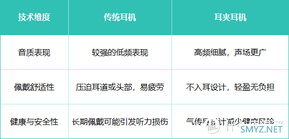 塞那耳夹耳机引领市场，沙利文认证背书，舒适体验再升级