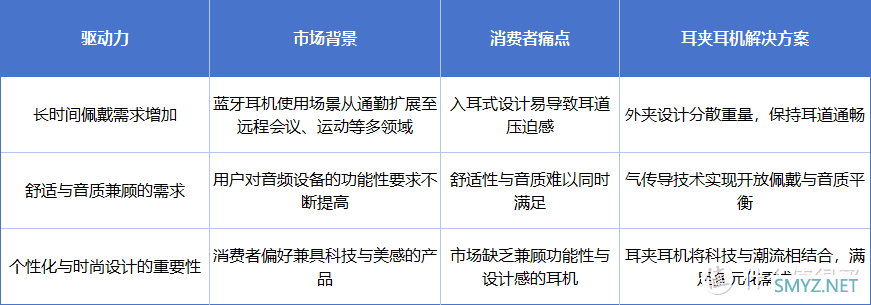 塞那耳夹耳机获沙利文认可，双项认证权威背书，引领音频新标准！