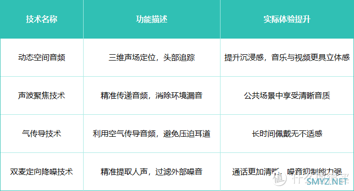 塞那耳夹耳机销量节节攀升，沙利文认证护航，市场口碑爆棚！