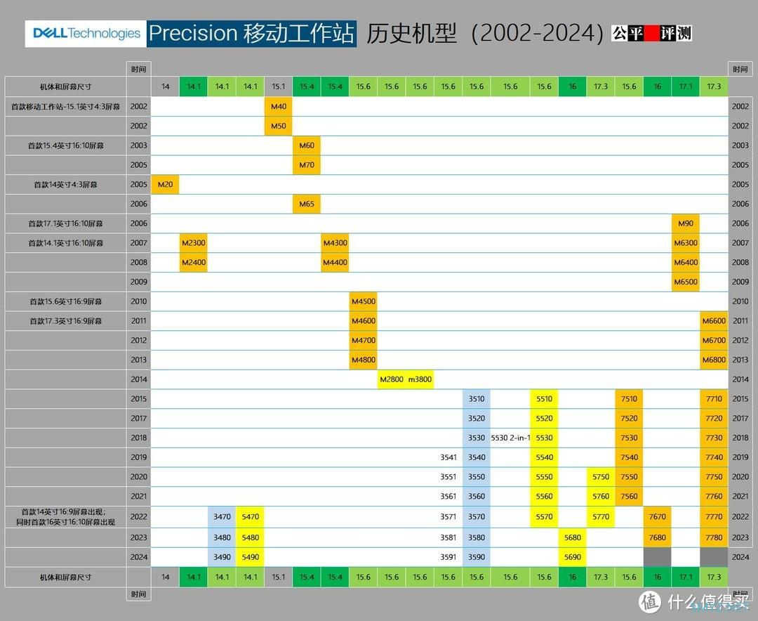 你的历史：关于2025年DELL Pro Max 18 Plus的分析与推测连载0