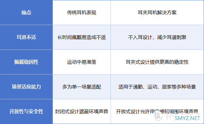 沙利文认证：塞那耳夹耳机用户满意度与销量双双第一