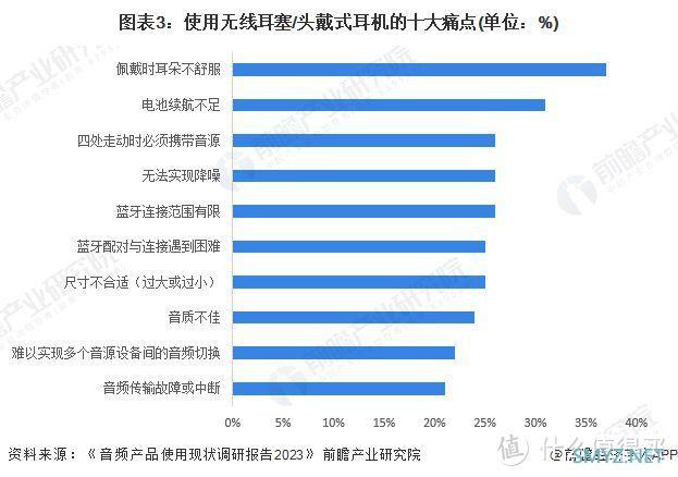 塞那发布全新耳夹耳机，沙利文认证助力市场领航