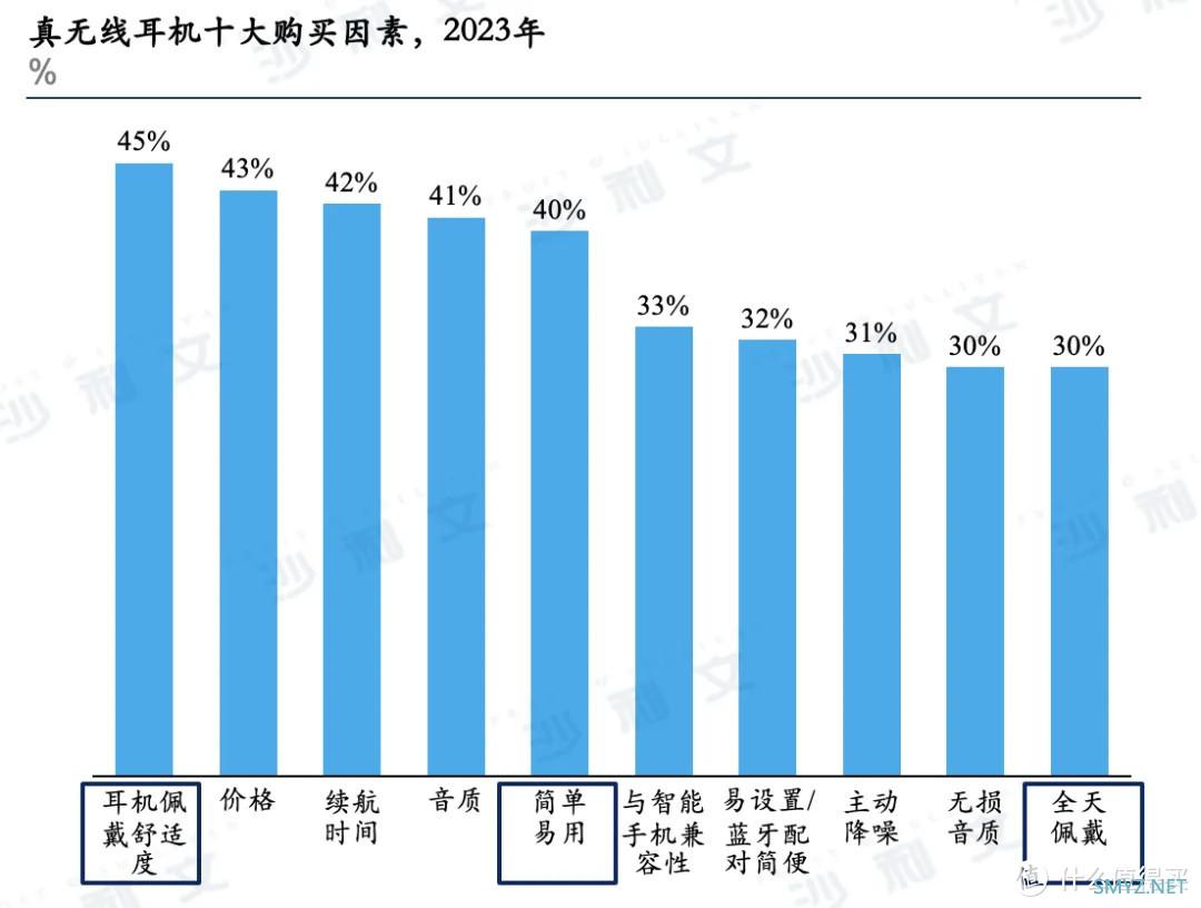 塞那发布全新耳夹耳机，沙利文认证助力市场领航