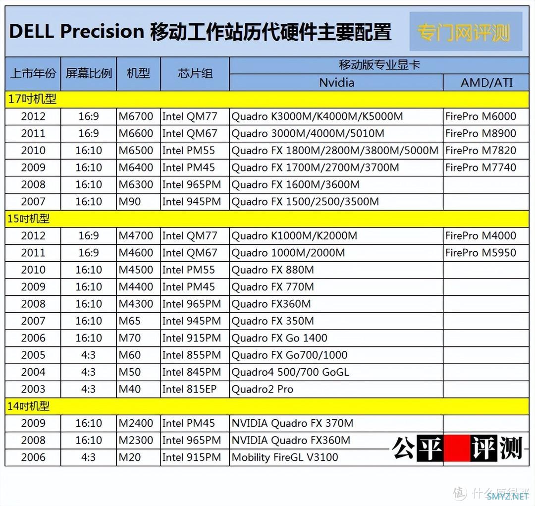 你的历史：关于2025年DELL Pro Max 18 Plus的分析与推测连载0