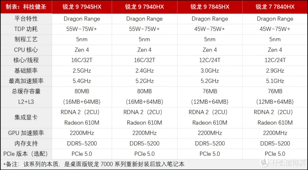 顶级CPU算力！盘点武装i9和R9的10款游戏本 补贴价5599元起