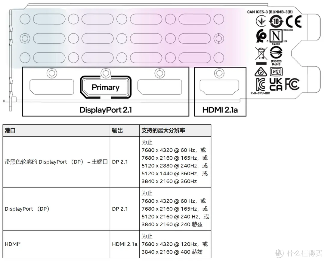 高性价比装机显卡新选择｜蓝戟 Arc B580 Photon