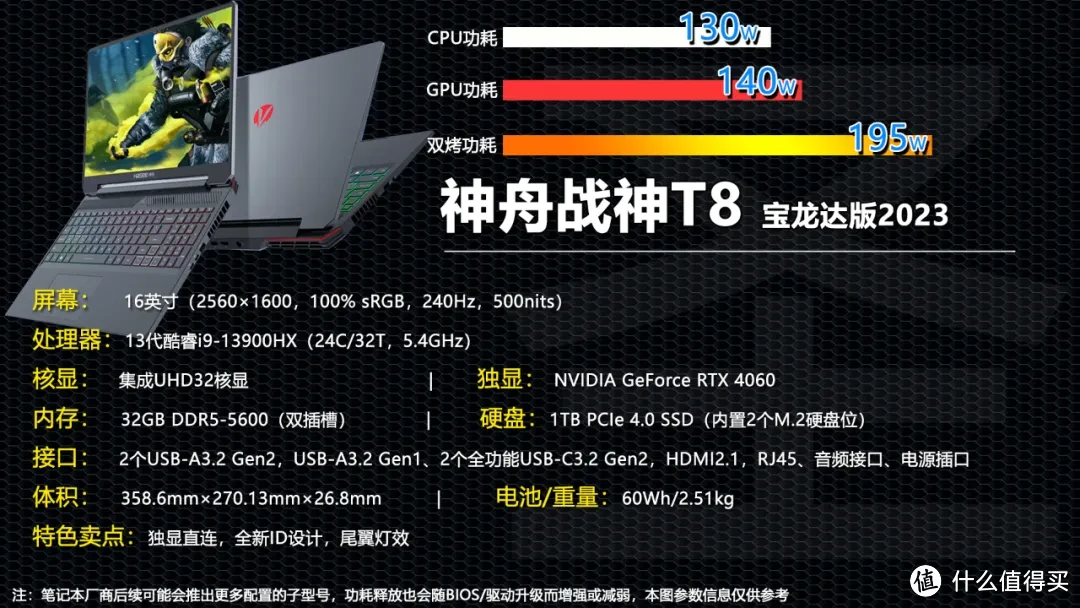 顶级CPU算力！盘点武装i9和R9的10款游戏本 补贴价5599元起