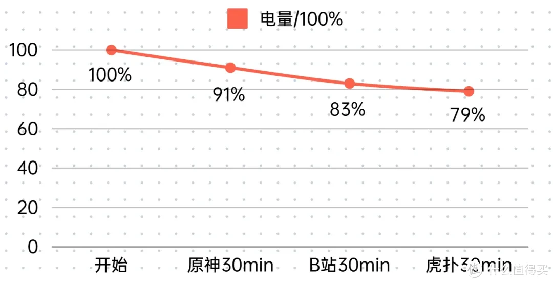 水桶机，但不超模：红米K80Pro体验分享