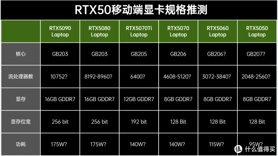 RTX50移动端显卡性能预测！推荐几款24年12月还值得买的笔记本