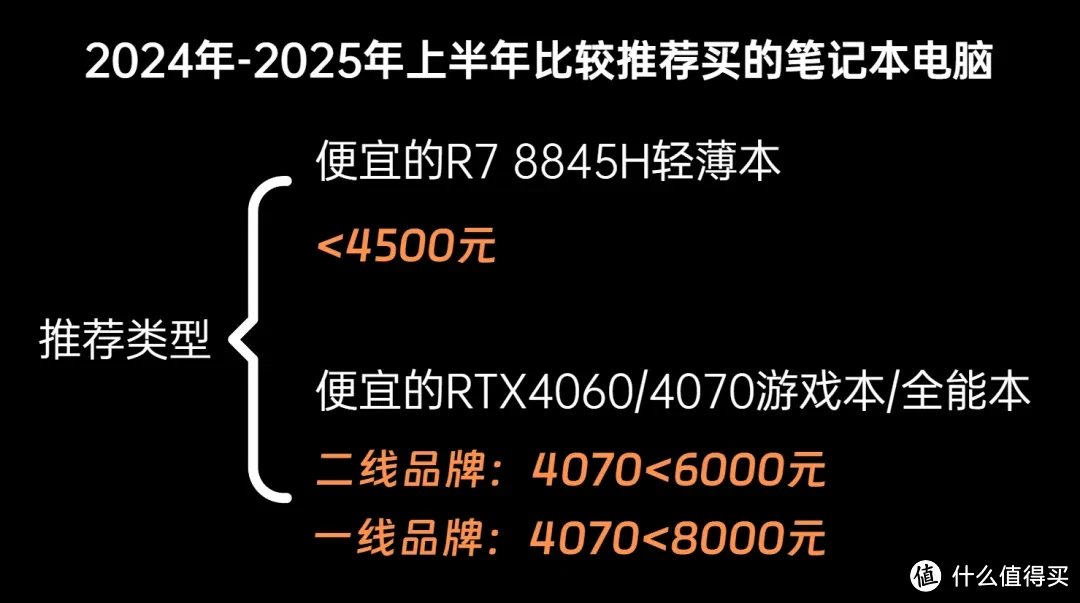 RTX50移动端显卡性能预测！推荐几款24年12月还值得买的笔记本