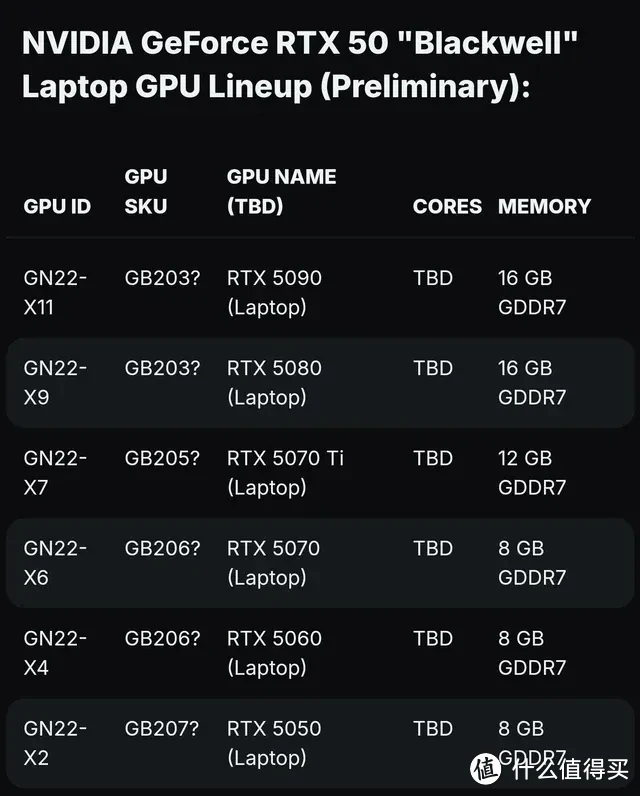RTX50移动端显卡性能预测！推荐几款24年12月还值得买的笔记本