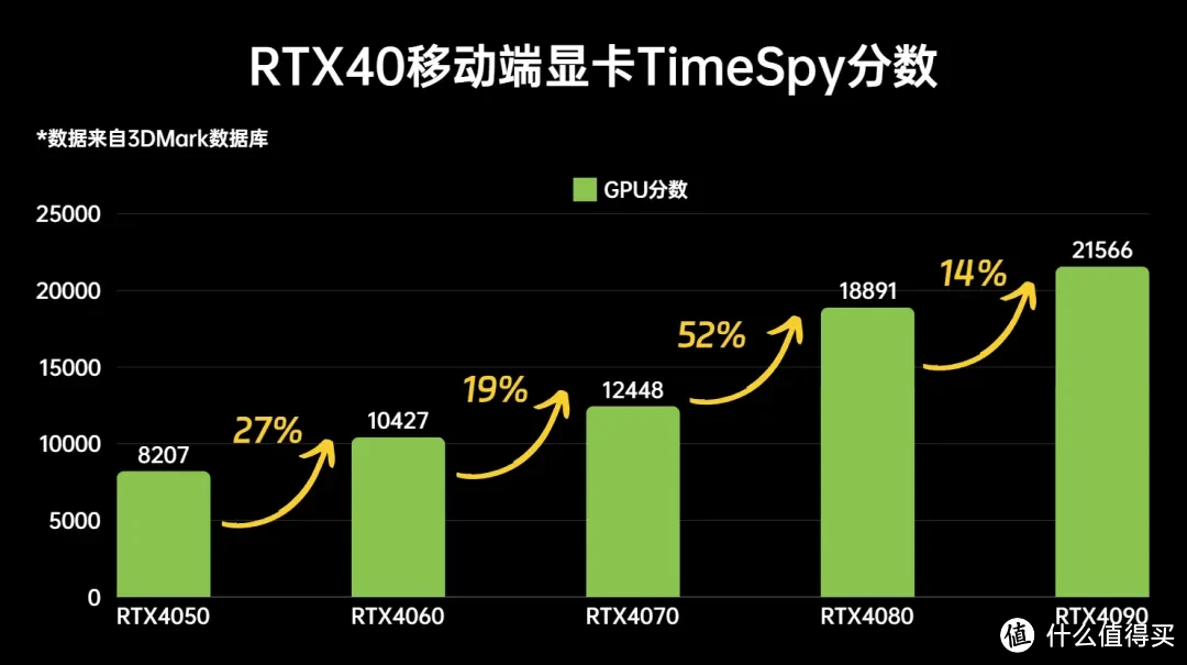 RTX50移动端显卡性能预测！推荐几款24年12月还值得买的笔记本