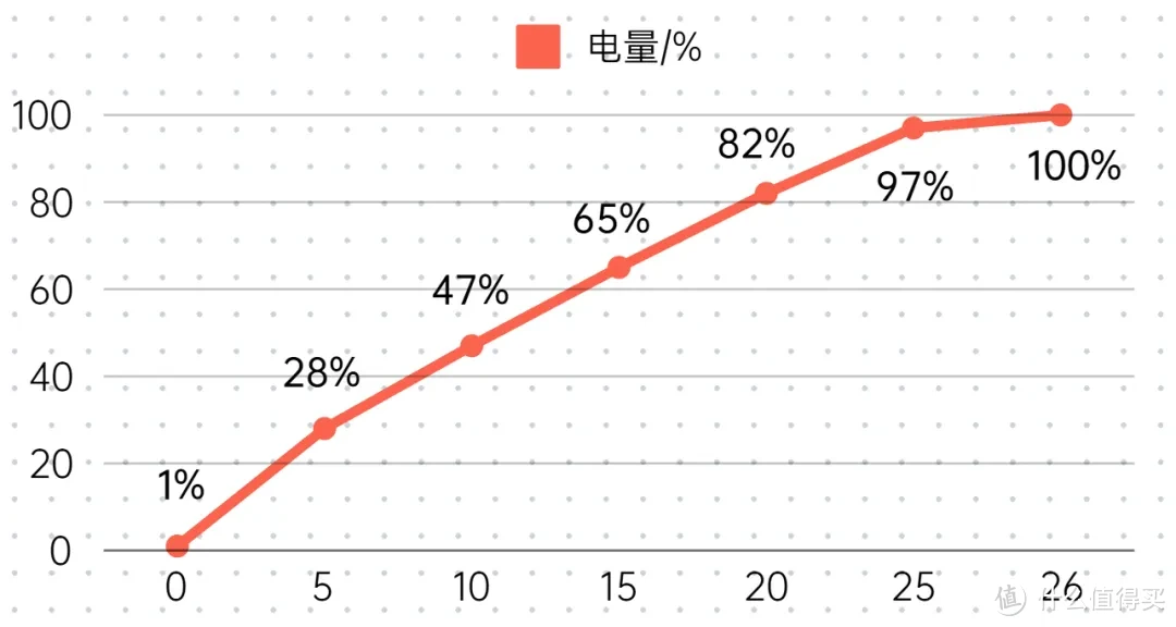 水桶机，但不超模：红米K80Pro体验分享