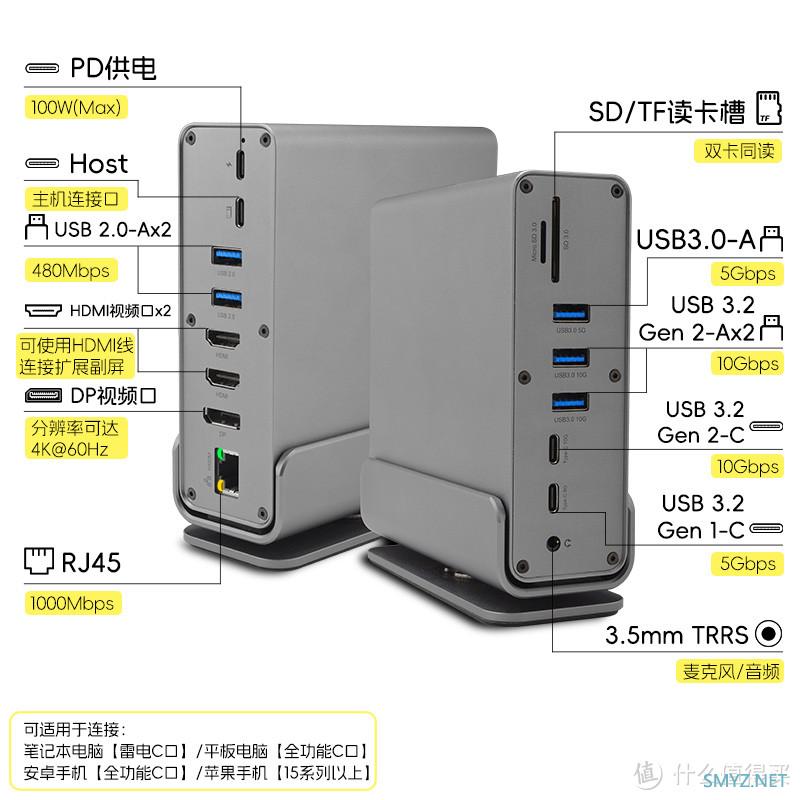 游戏玩家的终极桌面神器--多屏异显15合1【立式拓展坞】