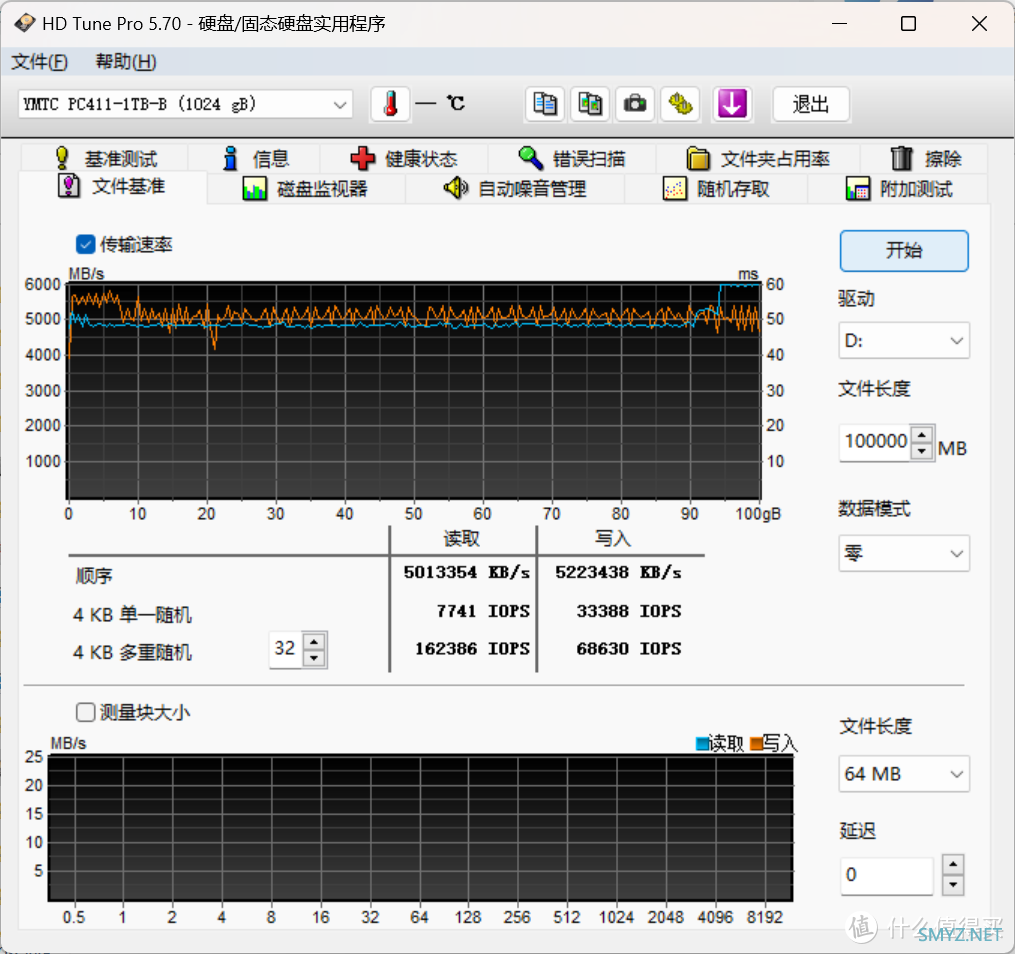 长江存储PC411，旗舰性能低功耗表现，赋能机械革命耀世 16 Pro