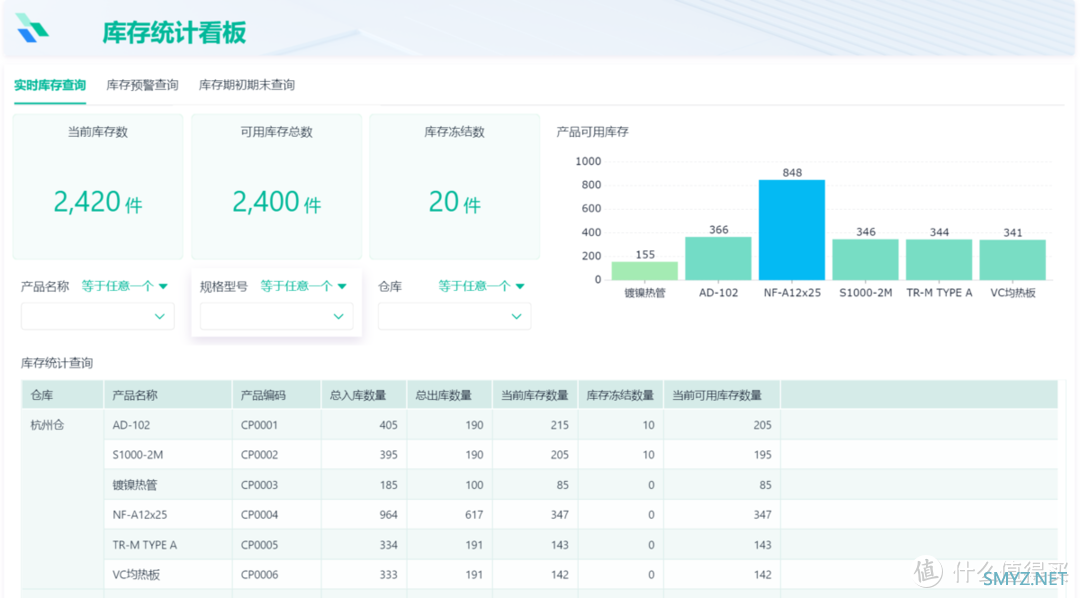 同事一天做了一套线边仓库管理系统，直接预定10W年终奖