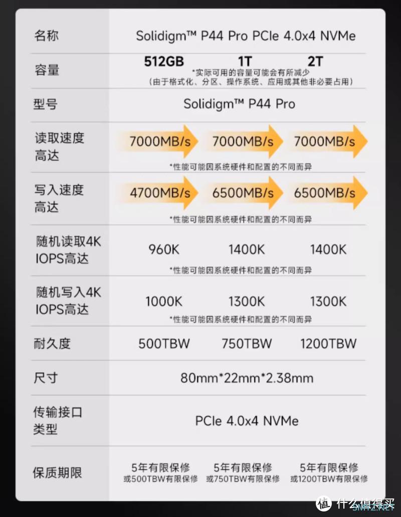 固态价格松动，2T跌到539元，还是顶级PCIE4.0！12月上车指南