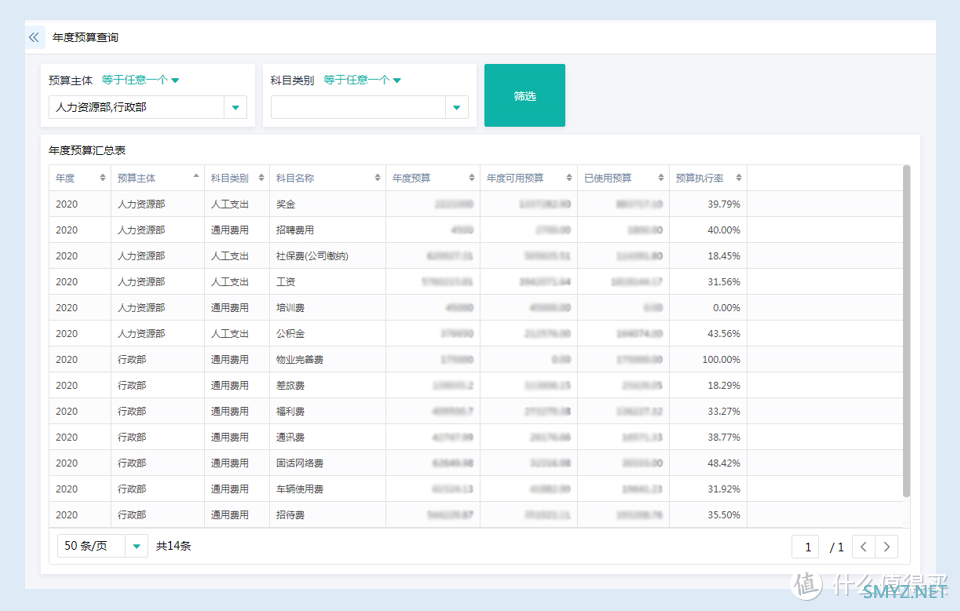 财务共享系统，到底在共享什么