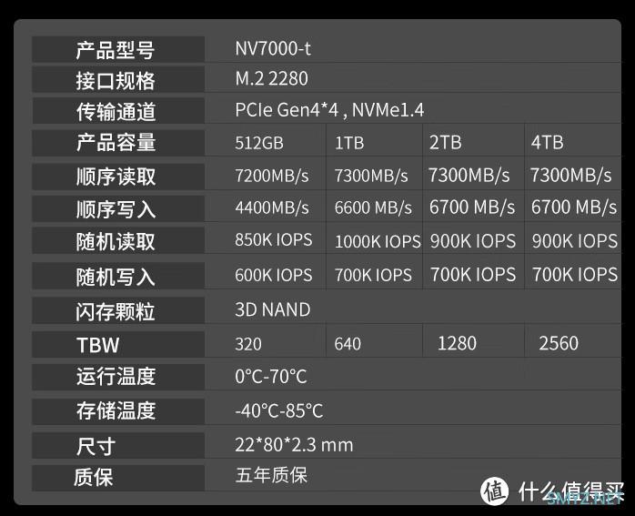 固态价格松动，2T跌到539元，还是顶级PCIE4.0！12月上车指南