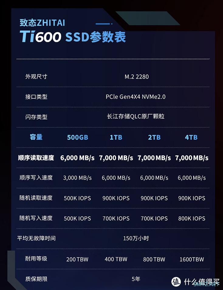 固态价格松动，2T跌到539元，还是顶级PCIE4.0！12月上车指南