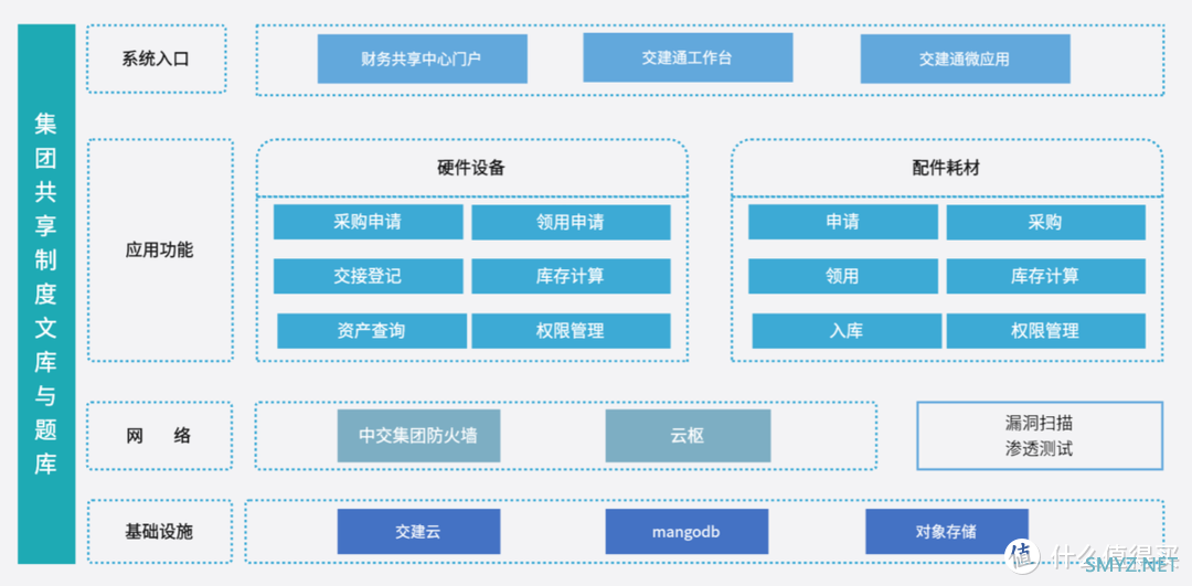 财务共享系统，到底在共享什么