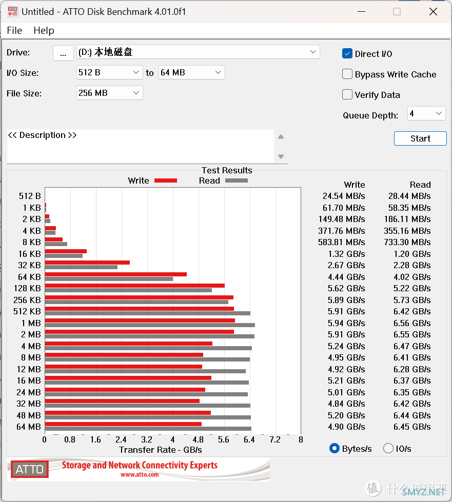 长江存储PC411，旗舰性能低功耗表现，赋能机械革命耀世 16 Pro