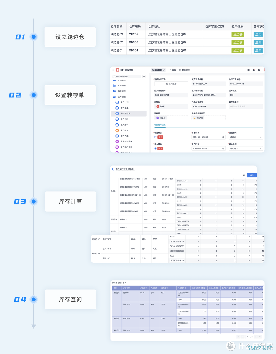 同事一天做了一套线边仓库管理系统，直接预定10W年终奖