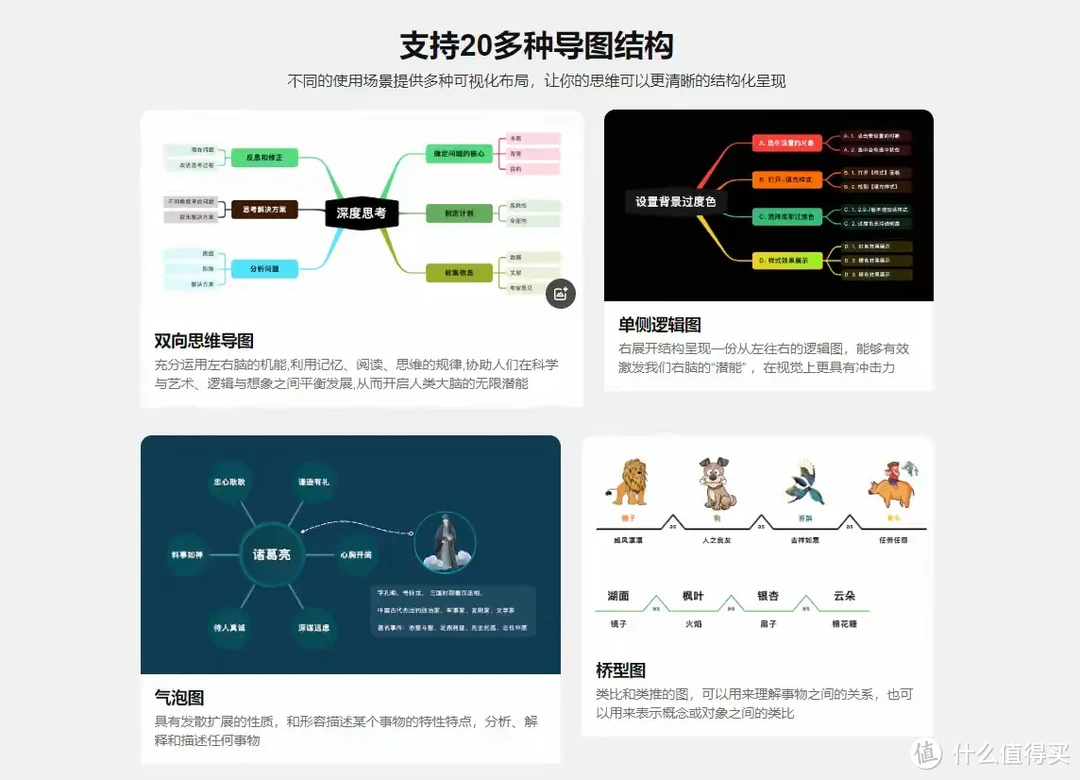 轻松组织思路：盘点10款好用的思维导图软件！