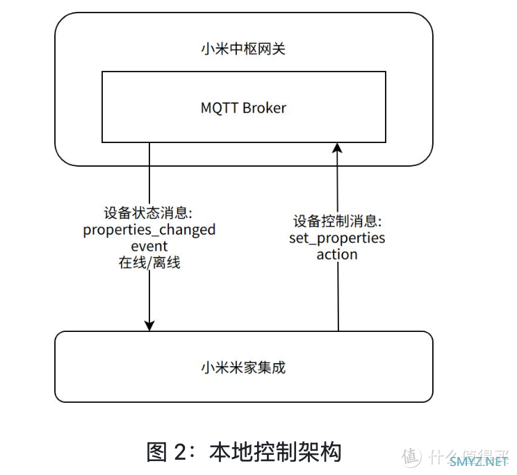 小米正式发布HA集成：告别轮询时代，为小米NAS埋下伏笔？