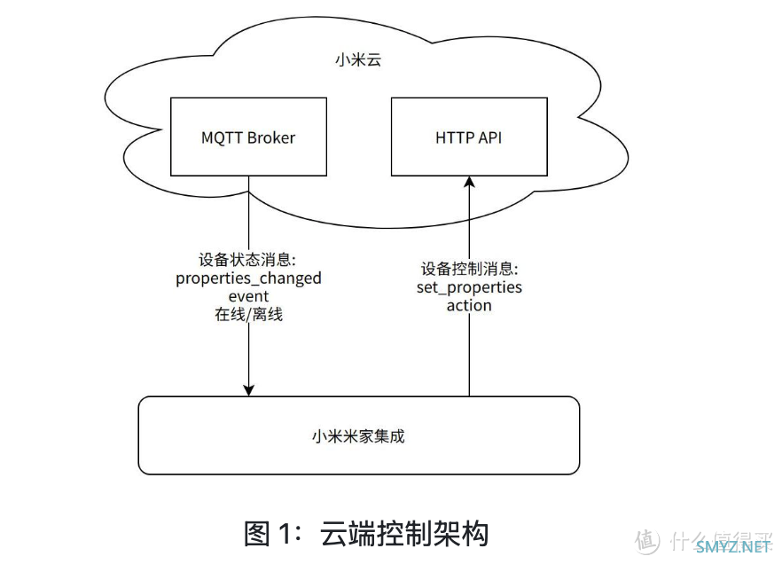 小米正式发布HA集成：告别轮询时代，为小米NAS埋下伏笔？