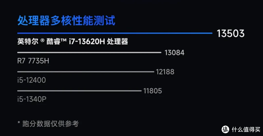 1999元入手i7-13620H整机 七彩虹迷你主机国补价格更超值