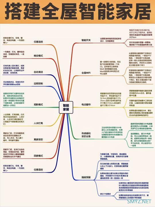 精选内容集|自装全屋智能省钱又实用的秘笈