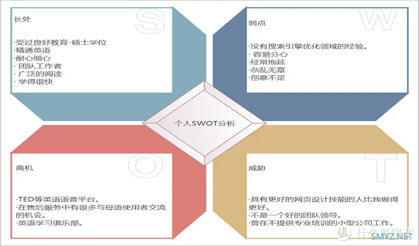 项目管理中的风险缓解：如何使用SWOT分析避免失败