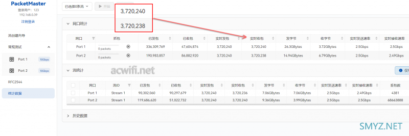 实测多款Wi-Fi 7无线路由器QoS限速后的小包转发率 总有意想不到的