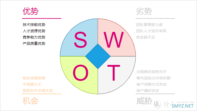 项目管理中的风险缓解：如何使用SWOT分析避免失败