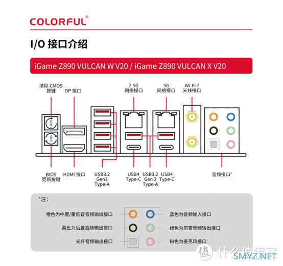 旗舰也讲性价比——七彩虹iGame Z890 Vulcan X主板评测