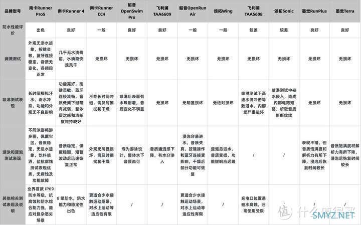 骨传导耳机PK！南卡、飞利浦、颂拓、韶音、墨觉等多维度真实测评