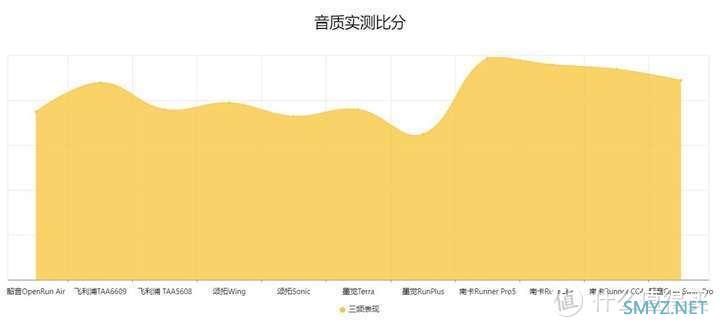 骨传导耳机PK！南卡、飞利浦、颂拓、韶音、墨觉等多维度真实测评