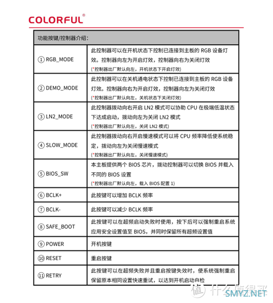 旗舰也讲性价比——七彩虹iGame Z890 Vulcan X主板评测