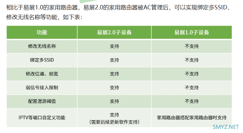 让MLO和“死都不要双频合一”共存互不影响