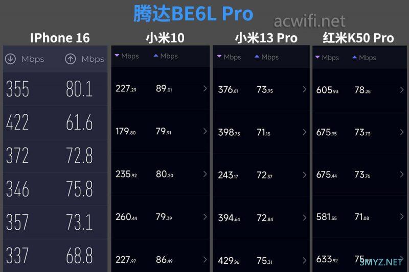 腾达BE6L Pro 拆机云霄BE5100 W-Fi 7