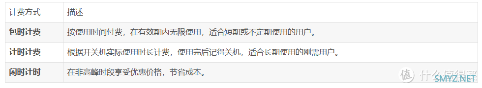 这款软件真牛！一文了解ToDesk云电脑全部服务配置与真实体验