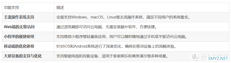 这款软件真牛！一文了解ToDesk云电脑全部服务配置与真实体验