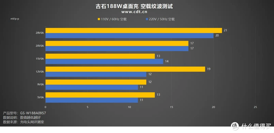 古石188W桌面充评测：充电灭霸，移动设备统统搞定